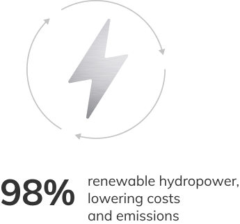 Sustainability is at the core of our business.