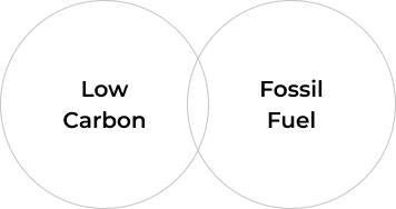 Optimisation of the power generation